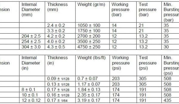 Available large diameter hose sizes