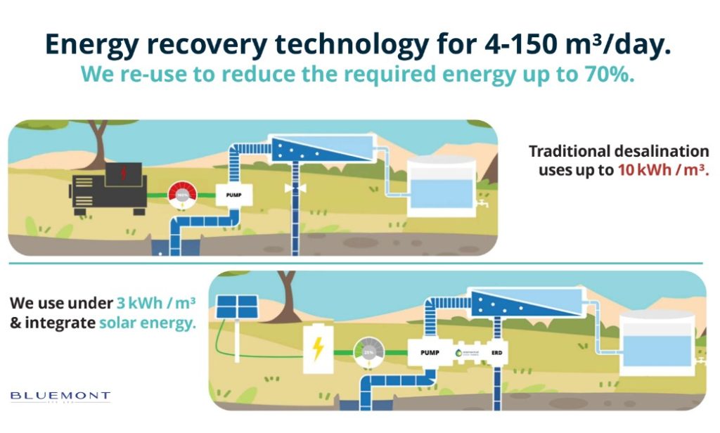 water desalination energy recovery