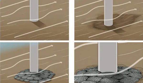 Scour protection for bridges using Rock Bags